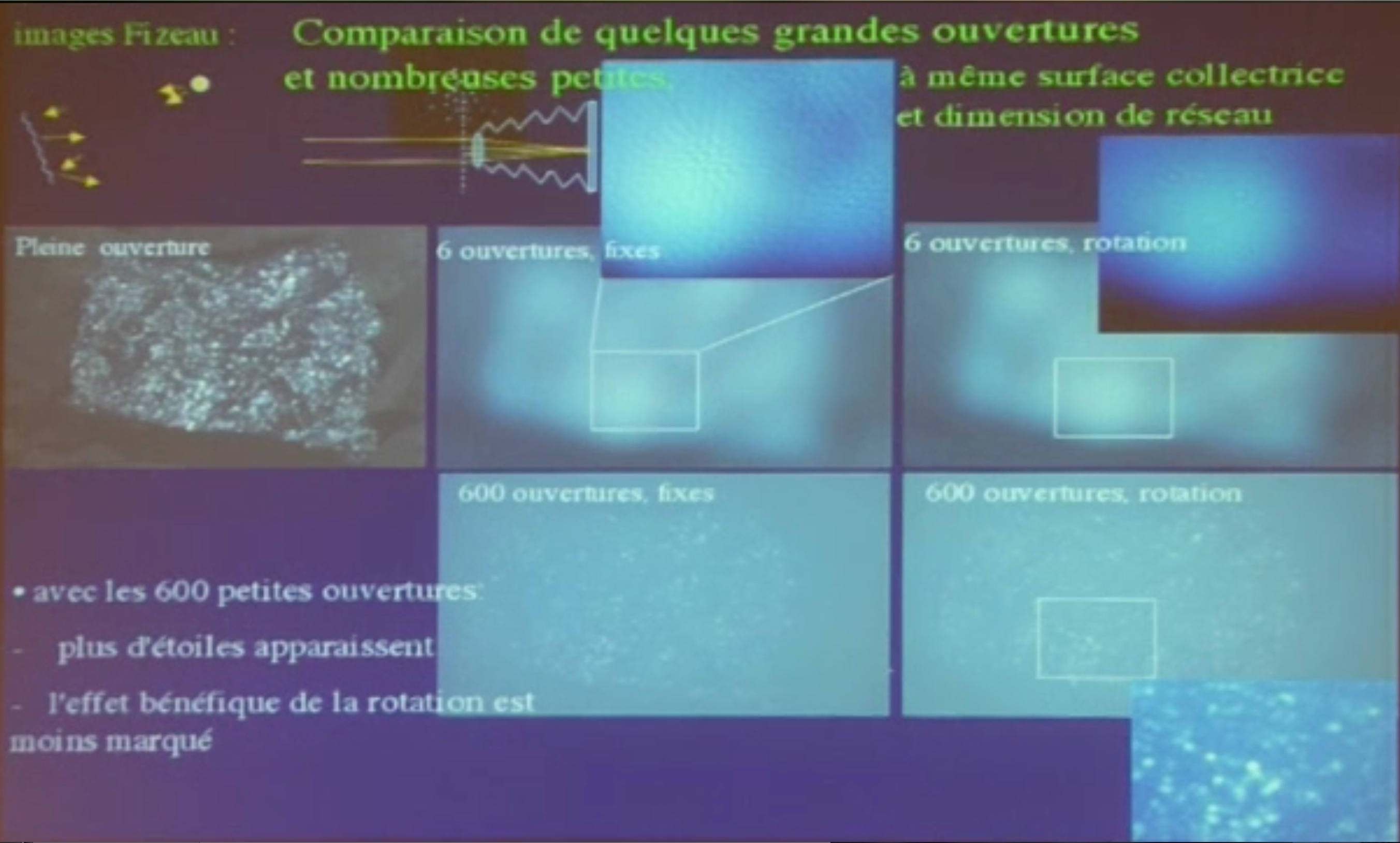 comparaison