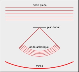 schema3