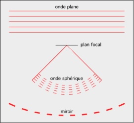 schema4