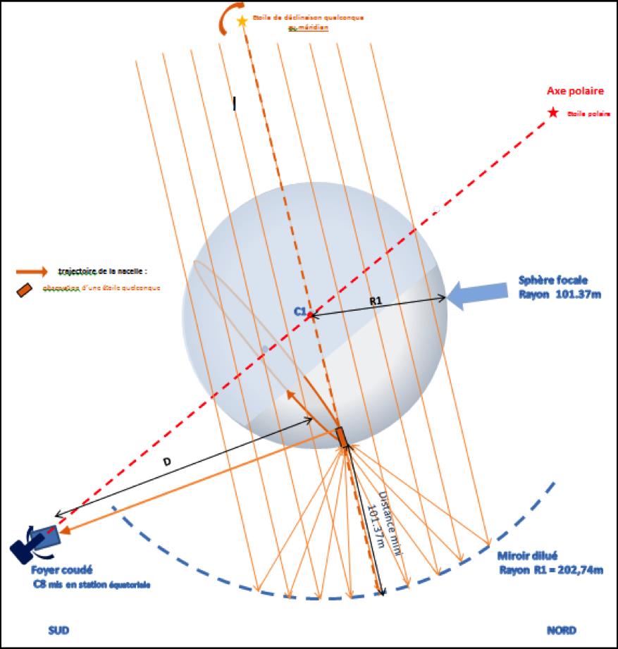 schema technique