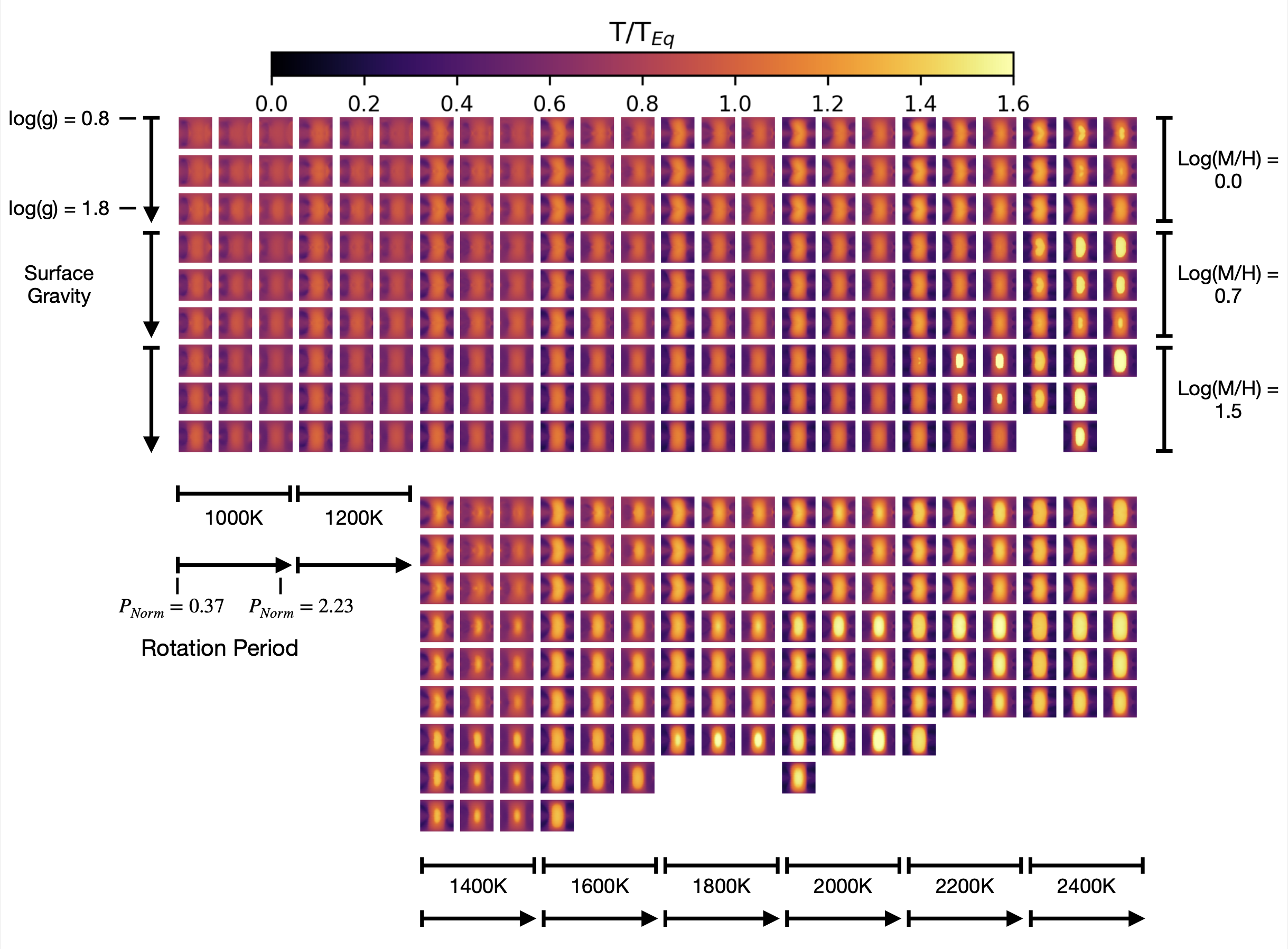 Full grid Hot jupiters