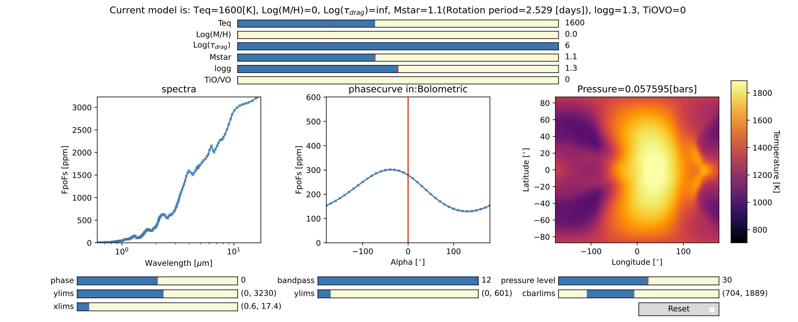 Slider plot